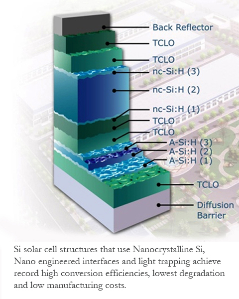 SOLAR SI